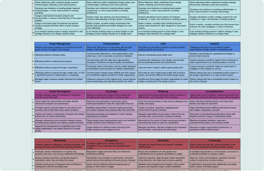 Skill Development Templates and Examples - Reforge