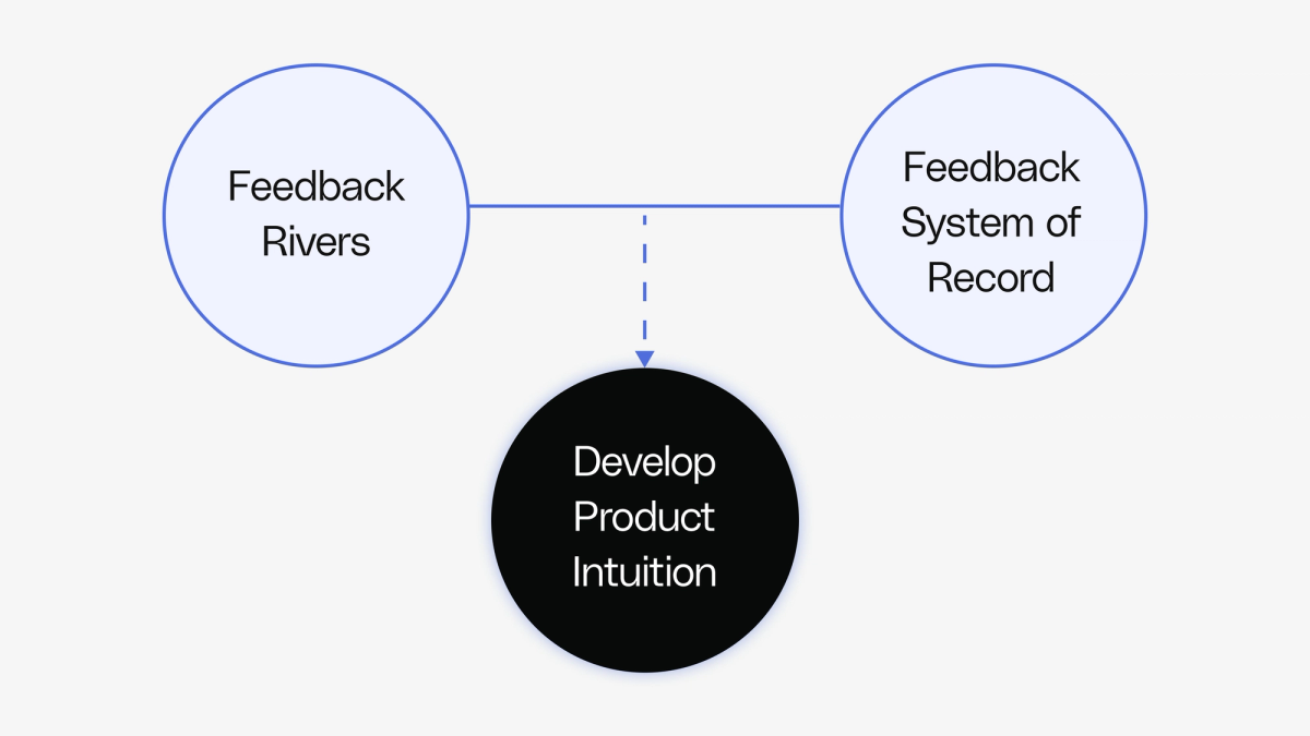 Automate user feedback collection