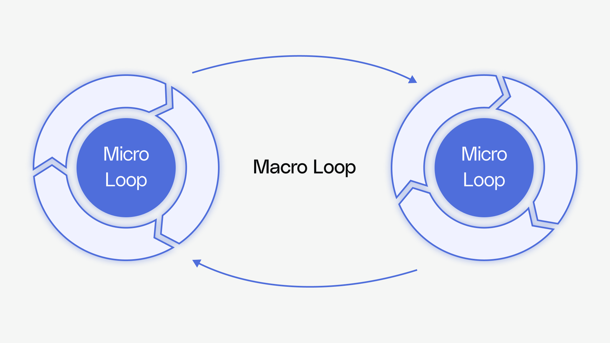 Discover content growth loops