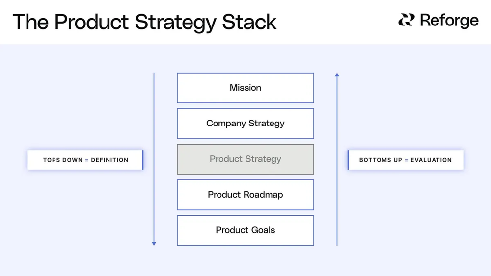 Auto Strategy Syntax Maintain alignment with the product strategy stack
