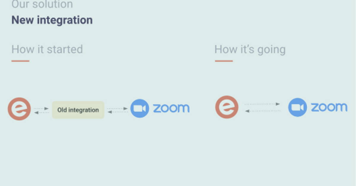 Results review for Zoom integration at Eventbrite