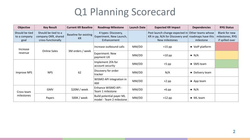 Business Planning and Review Template Slide 2