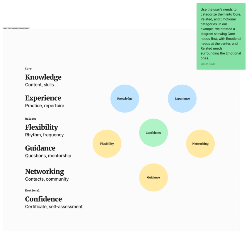 Product and marketing alignment framework at Tera