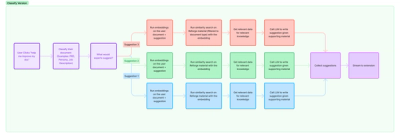 RAG and Chain of Thought flows for Reforge AI