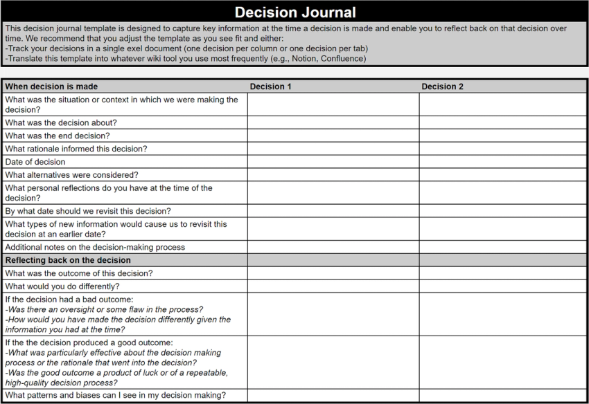 Decison Making Question Example PM decision-making template at Reforge