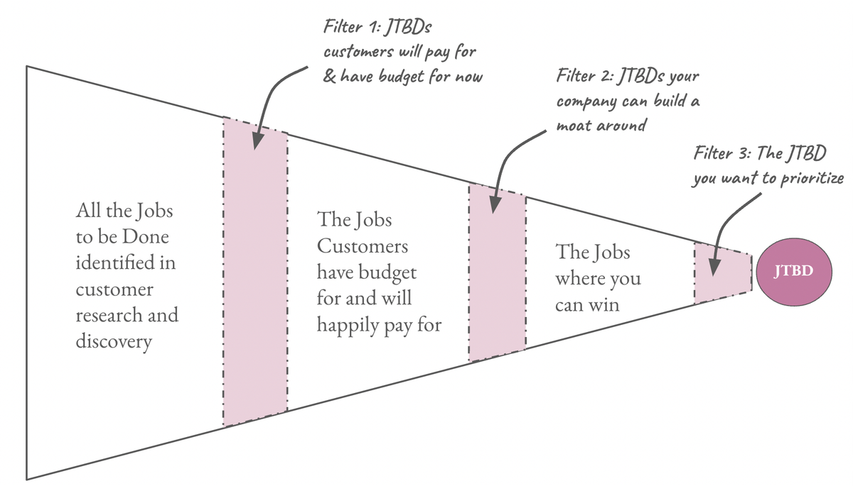The 3 JTBD filters