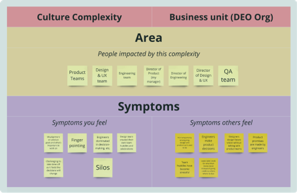 Team Evaluation Templates and Examples - Reforge