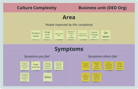Team Evaluation Templates and Examples - Reforge