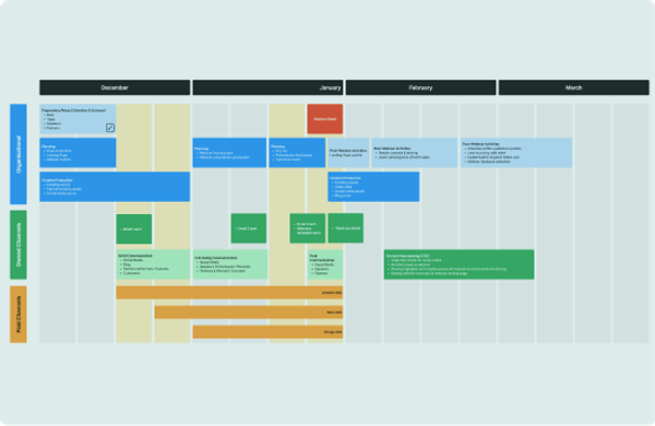 Indie mobile app reporting template by Magdalena Zawarska