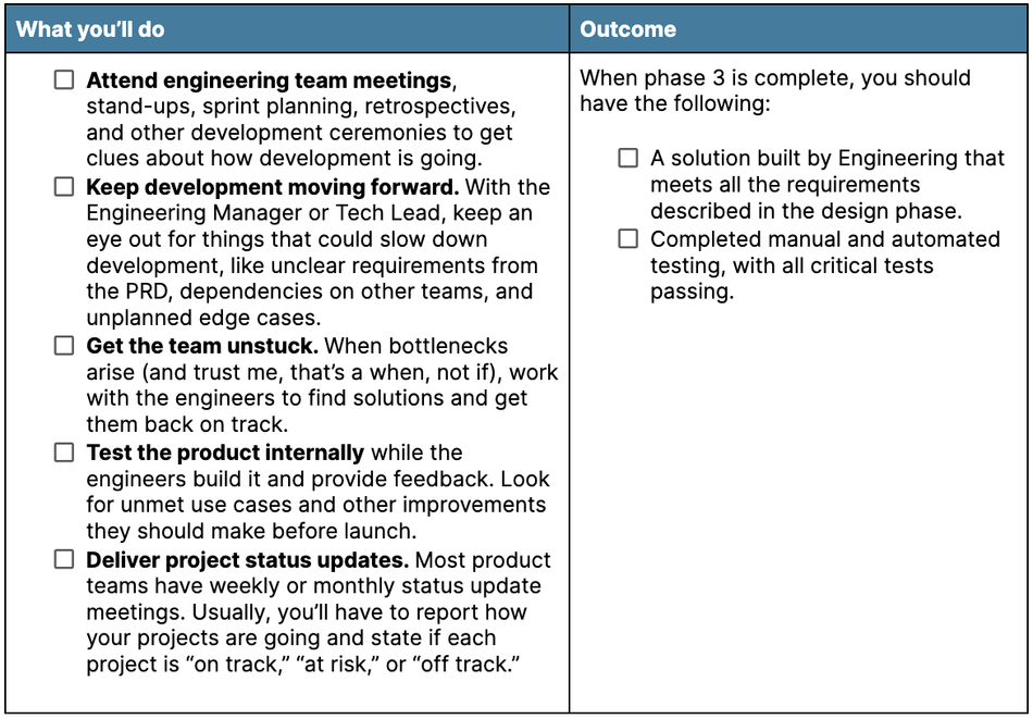 Product development process checklist at Academy of Product Management
