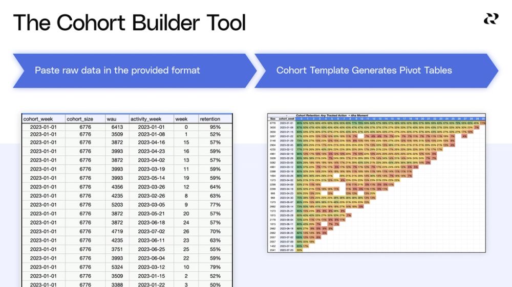 Basics of cohort analysis