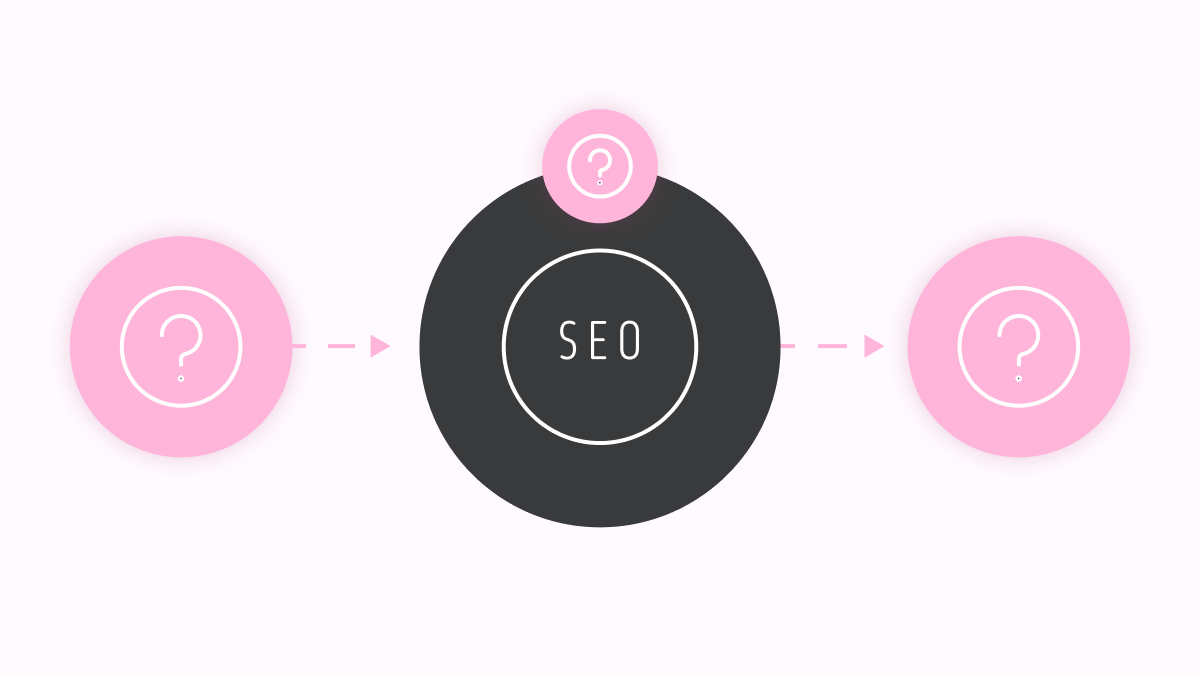 Leverage search engine optimization