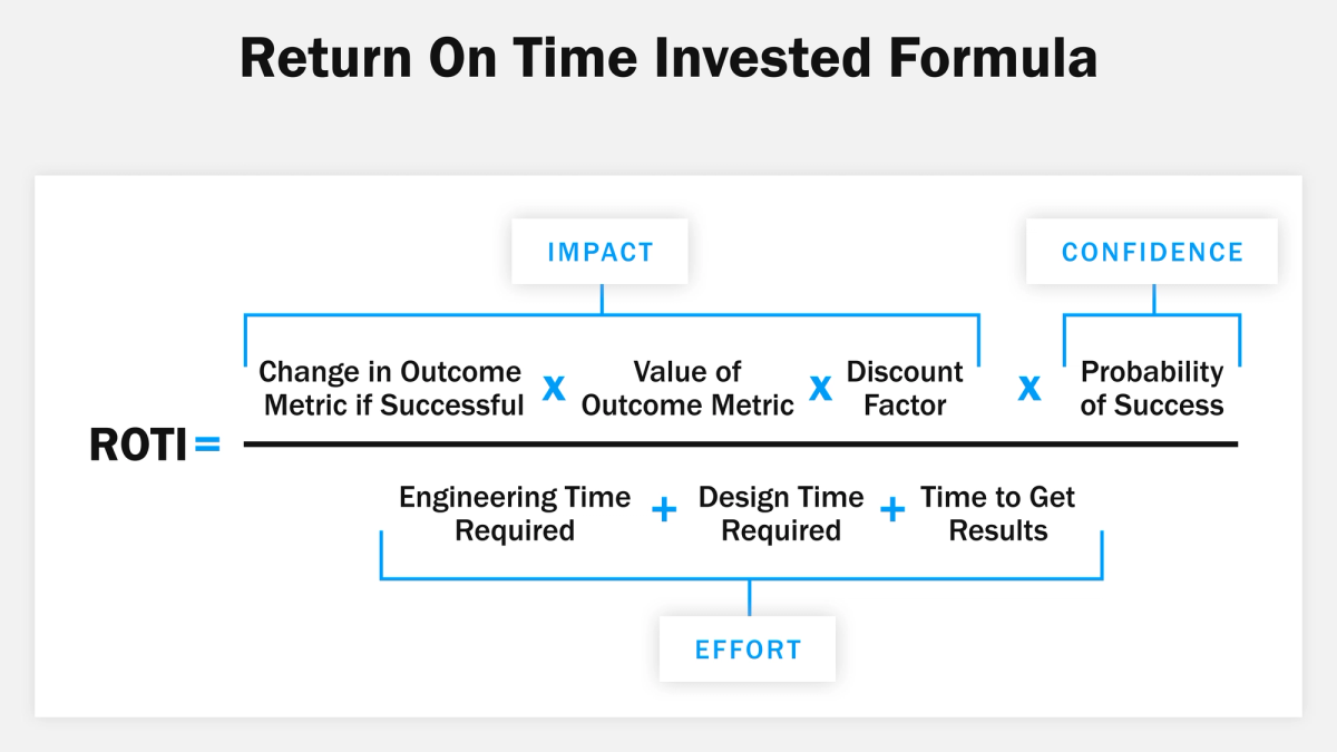 Stock Roti Format Prioritize solutions for A/B testing with ROTI