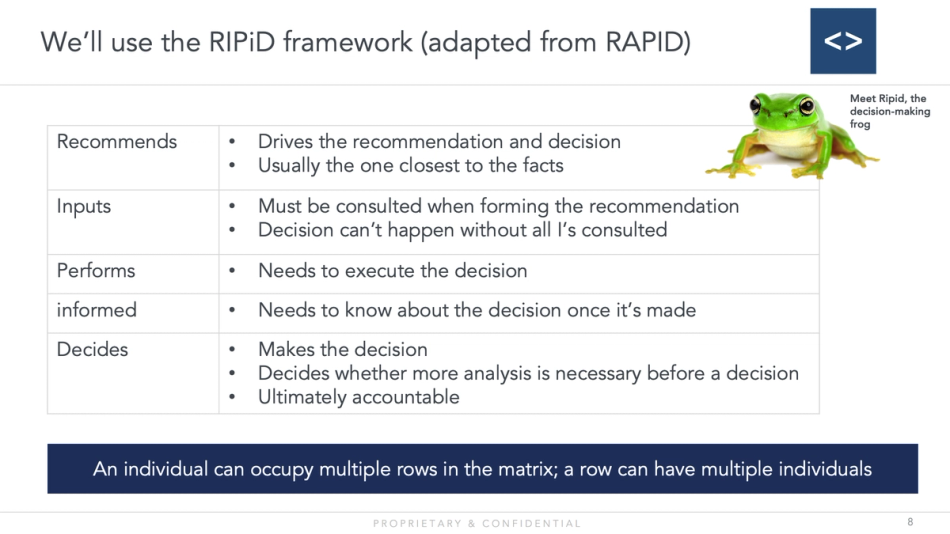 RIPiD Decision Making Framework at Intent