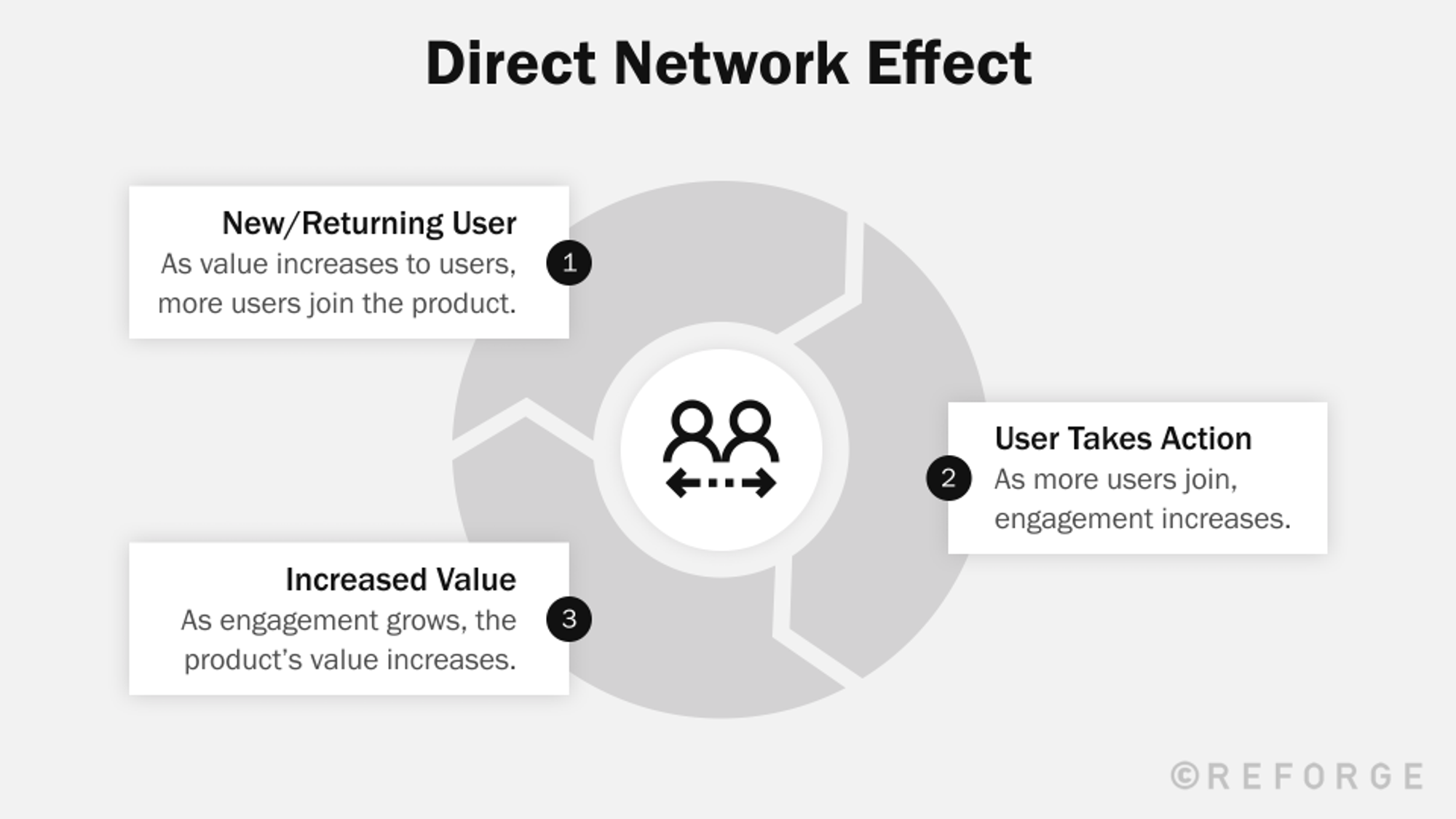 Explore macro growth loops