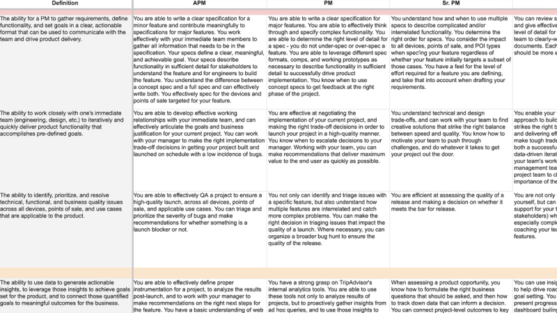 Skill Chart Templates and Examples - Reforge