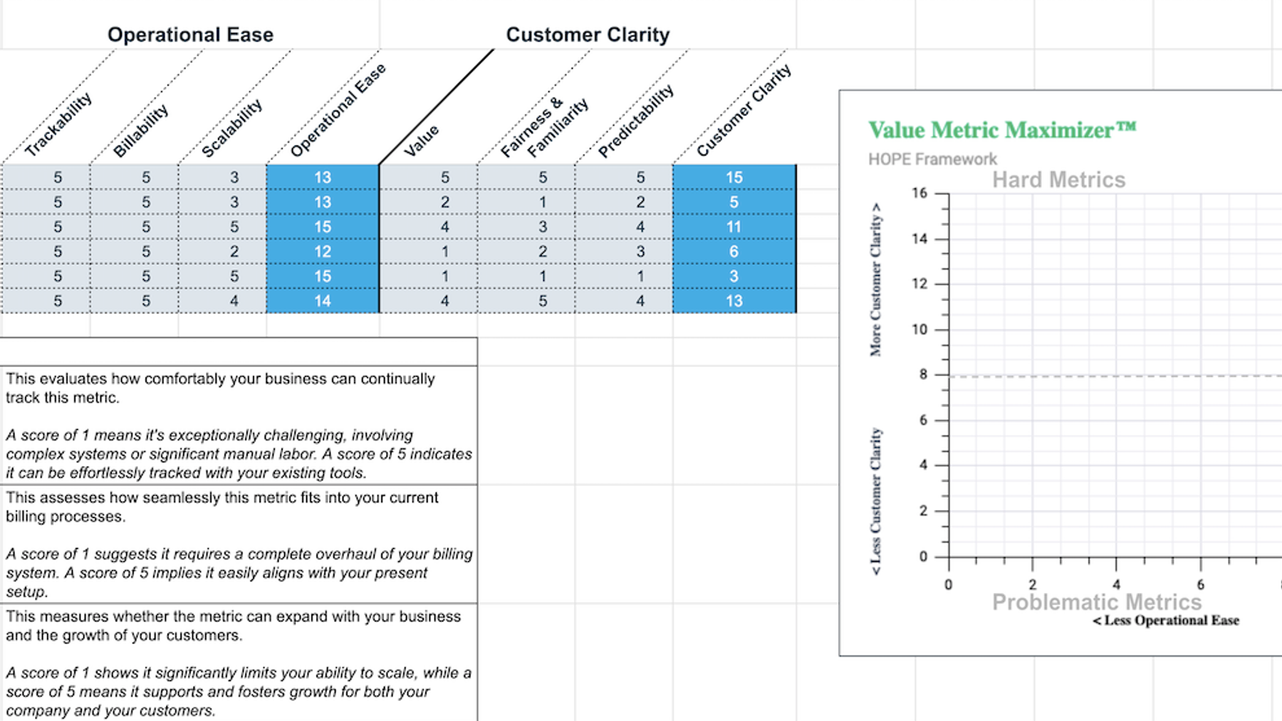Value Proposition Templates and Examples - Reforge