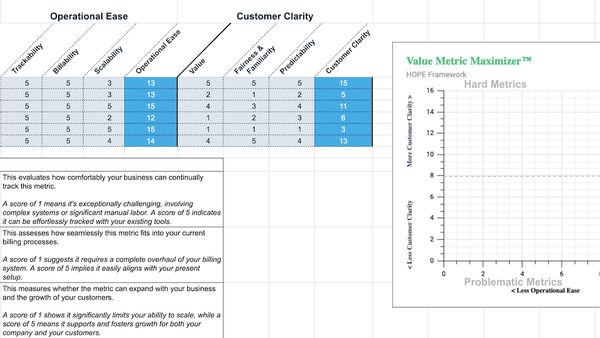 Value Blueprint Example Value Proposition Templates and Examples - Reforge