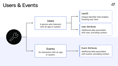 Grasp marketing technology data structure