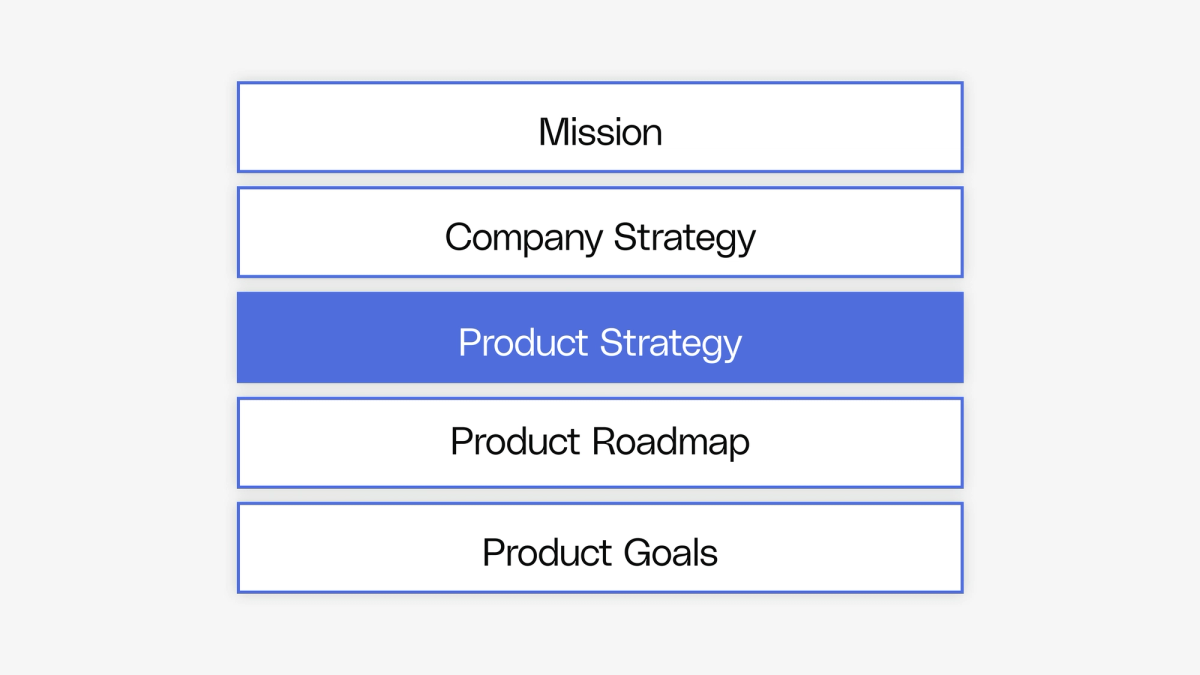 Maintain alignment with the product strategy stack