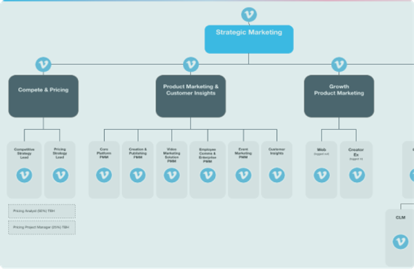 Team Structure Templates and Examples - Reforge