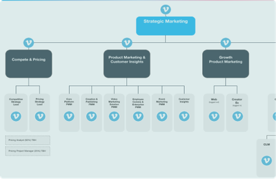 Team Structure Templates and Examples - Reforge