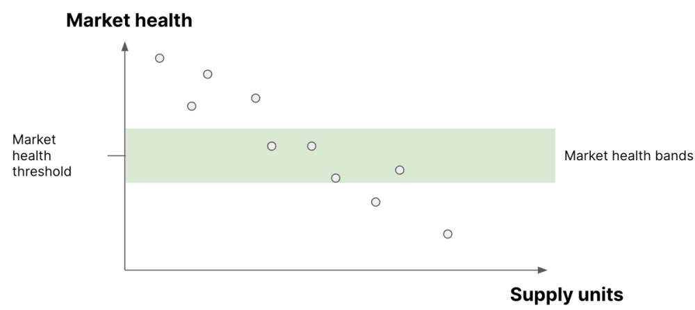 Why Marketplace Liquidity Models Are Like Dating Apps for Buyers and Sellers