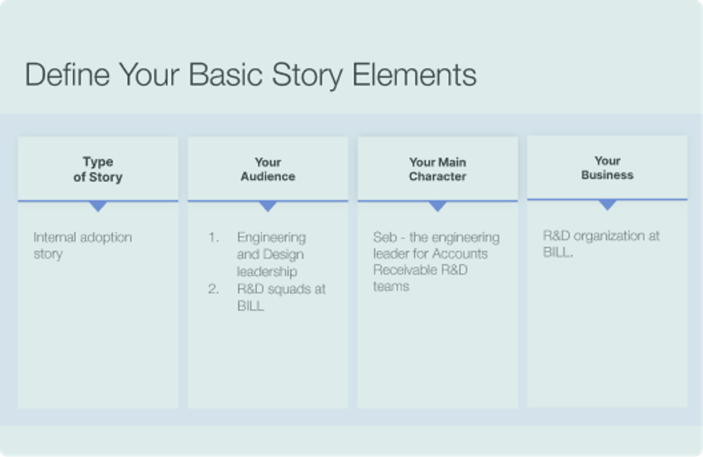 Image of Design system story structure at BILL