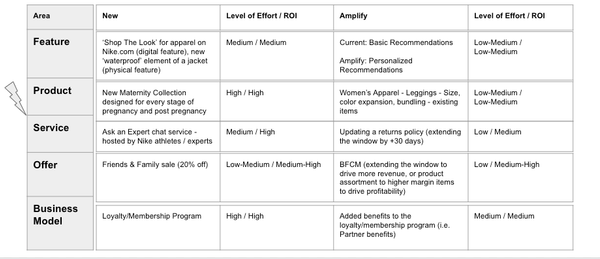 Nailing your next go-to-market launch with AI