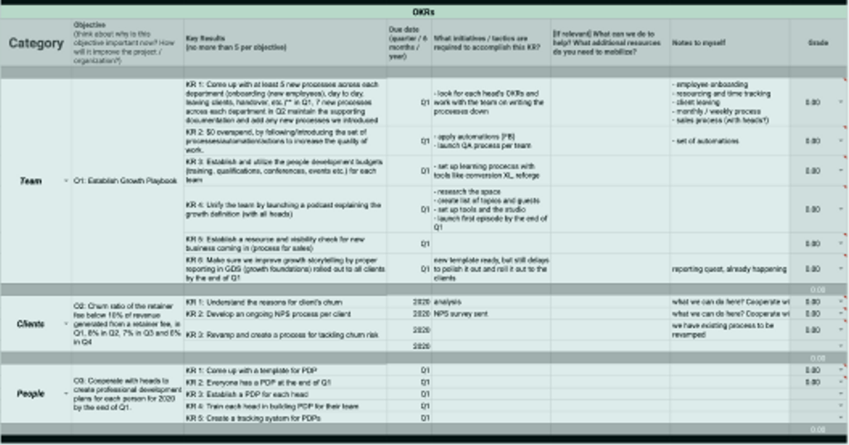 Quarterly Growth Team OKRs at Ladder.io