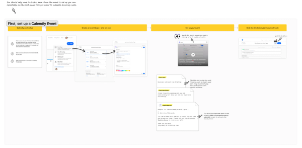 Customer Discovery Call Process at Reforge