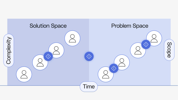 Build your development plan