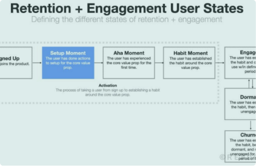 Company Update Templates and Examples - Reforge