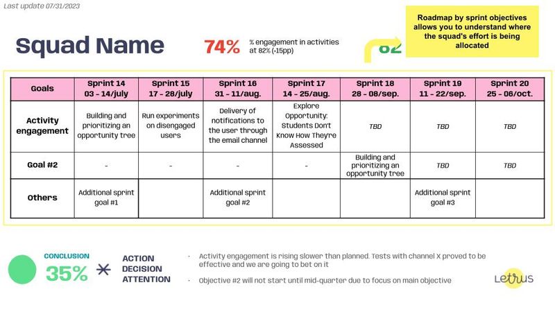 Squad One Page Report at Letrus