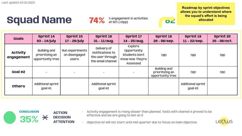 Squad One Page Report at Letrus