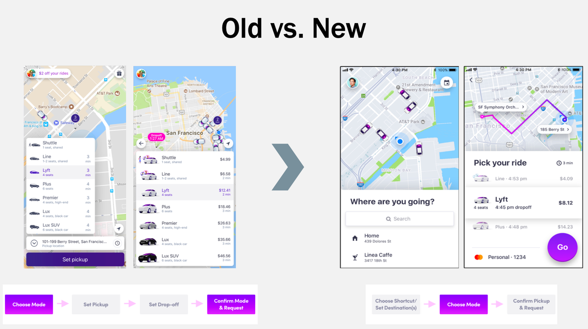 Lyft App Layout Case study: Lyft app redesign