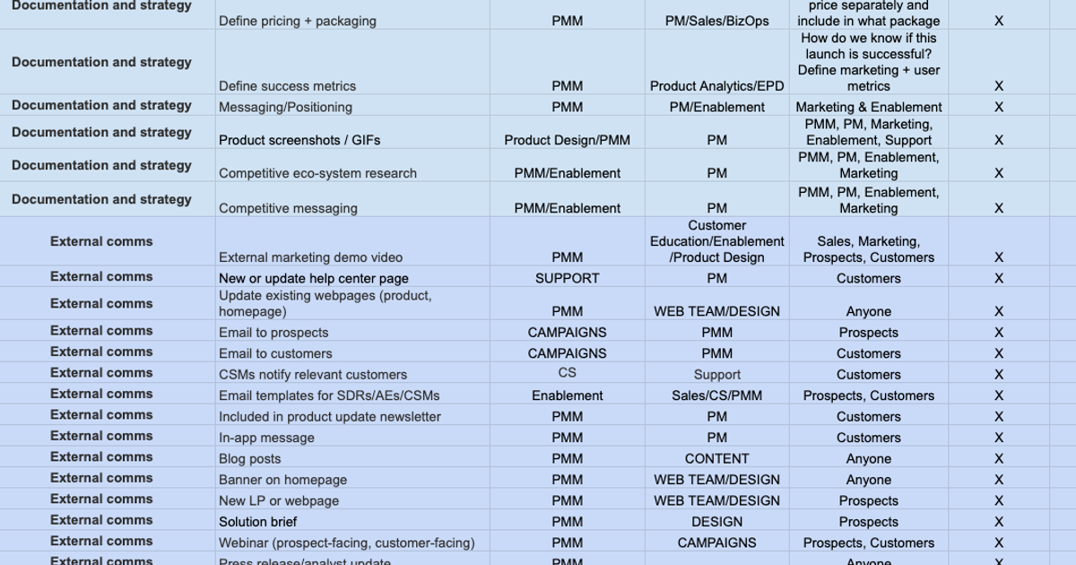 Product launch plan at B2B Saas company