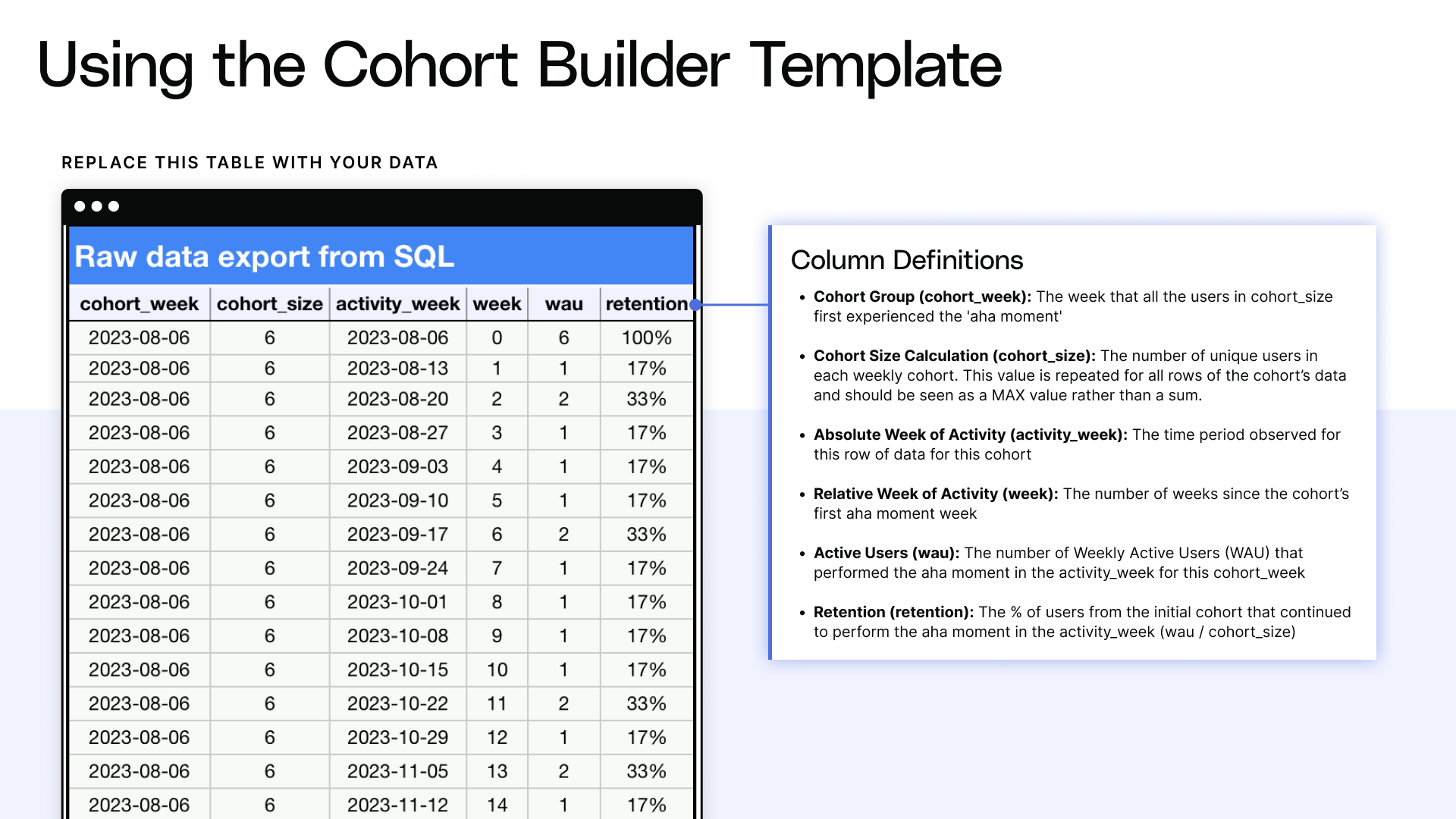 Basics of cohort analysis