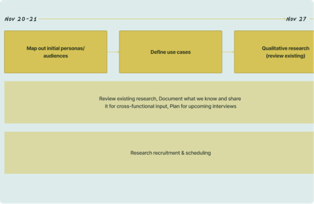 Image of Qualitative and Quantitative Design Research Approach at Reforge