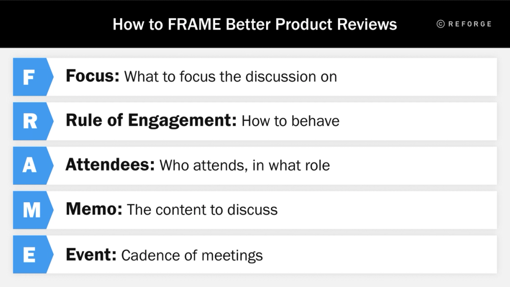 FRAME: Facilitate Better Product Reviews In 5 Steps