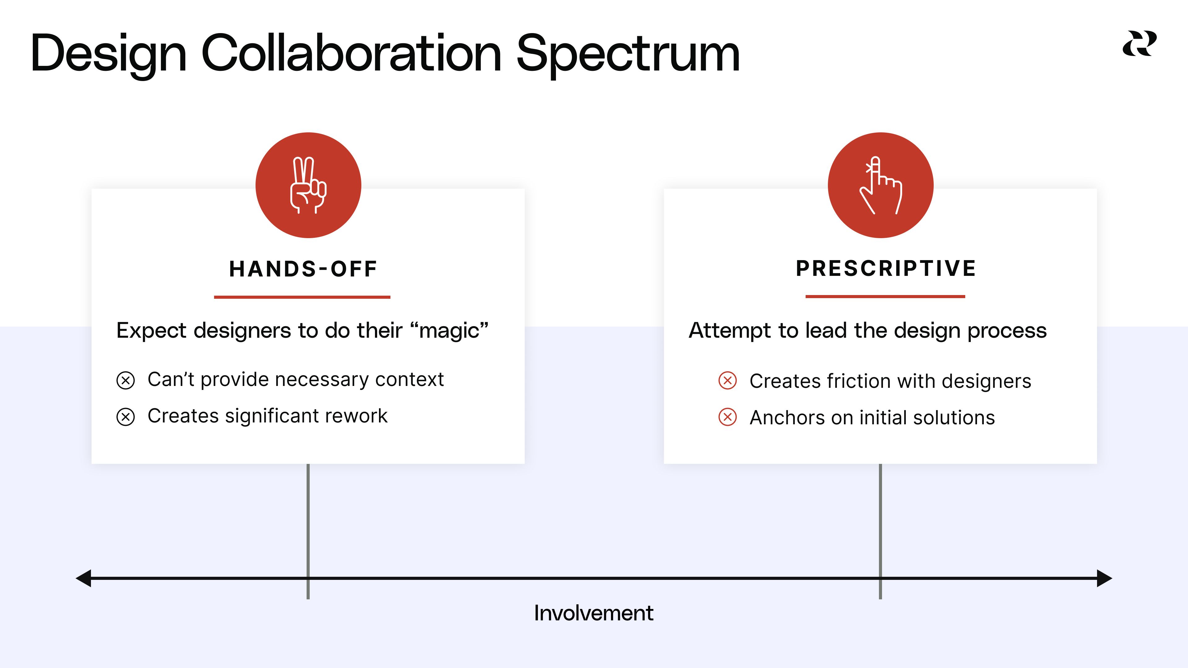 Grasp the feature design process