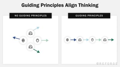 Technical Specification Templates and Examples - Reforge