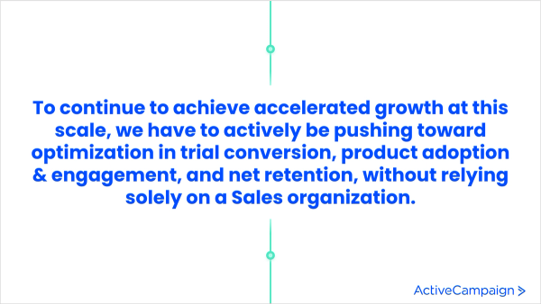 growth-team-charter-at-activecampaign