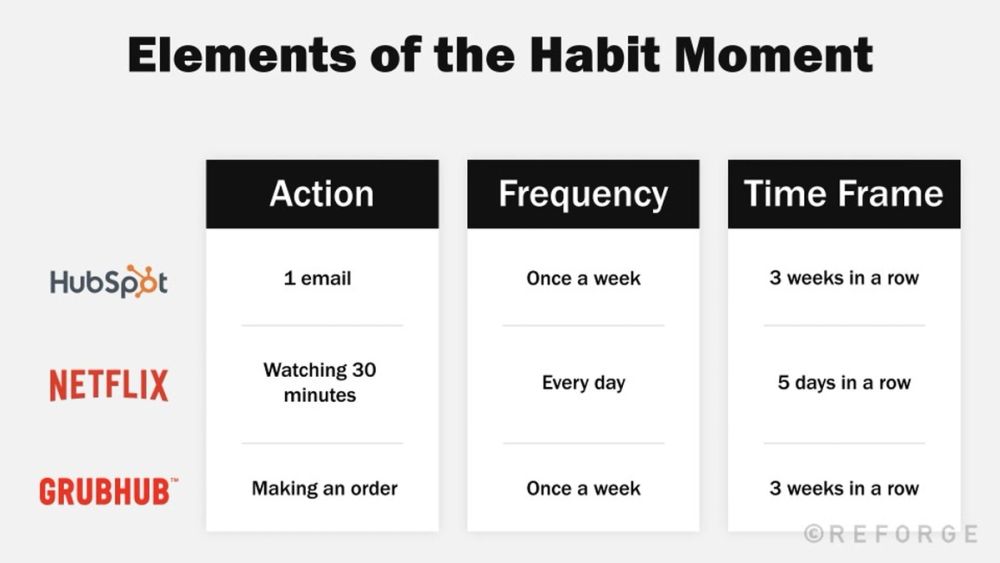 Improve revenue conversion, expansion, and retention with potential and ...