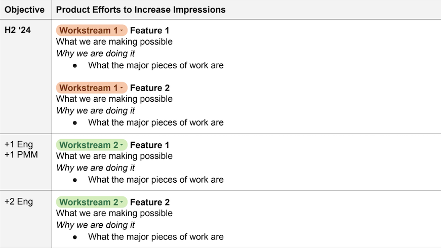 Situation, complication, question, answer framework at Stripe