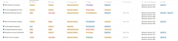 Feature tracker at B2B fintech company