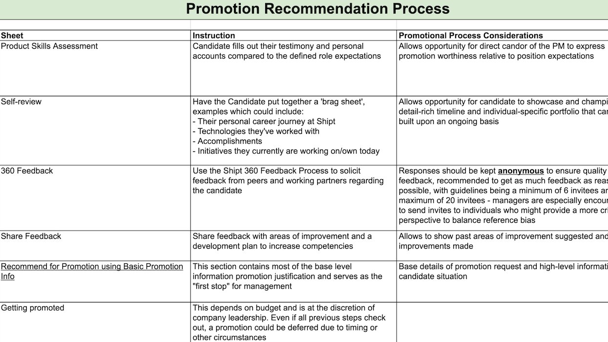 Promotion Process Templates and Examples - Reforge