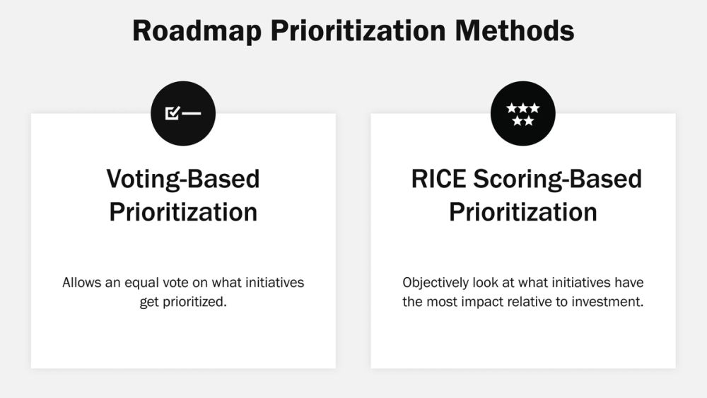 Justify using the 4D roadmap approach
