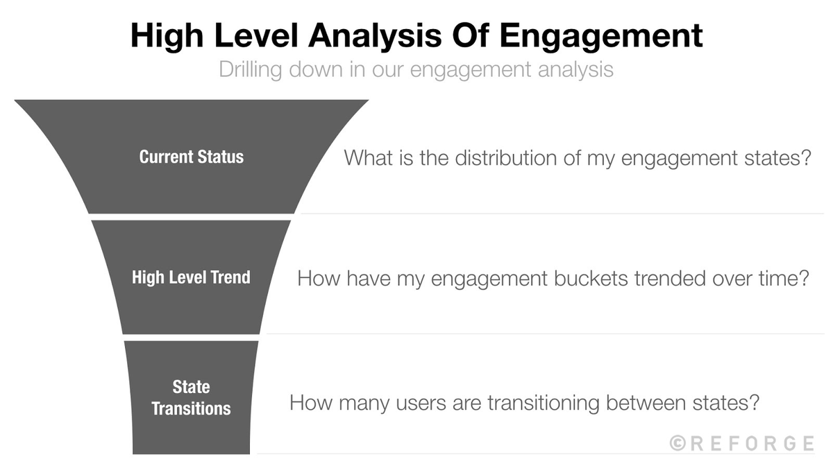 Analyze user engagement