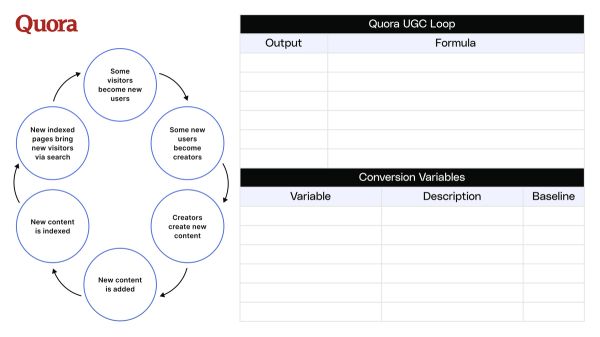 Build a single-loop quantitative growth model